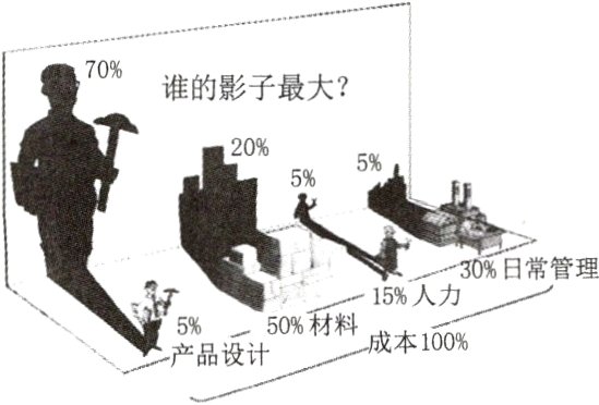 本100产品设计格成
