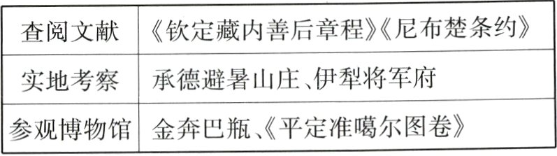 金奔巴瓶平定准噶尔图卷参观博物馆