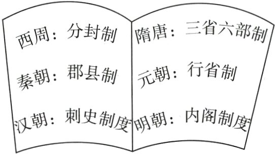 汉朝刺史制度明朝