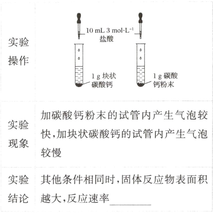 结论越大反应速率