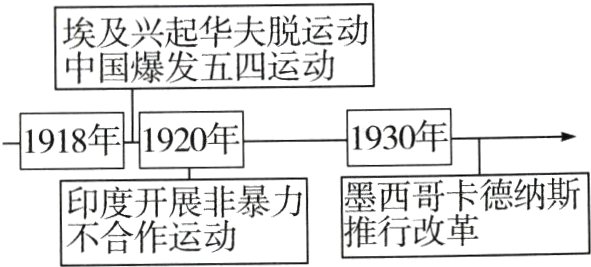 行每半德纳斯印度开展非暴力不合作运动