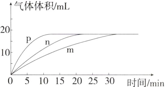 051015202530时间min