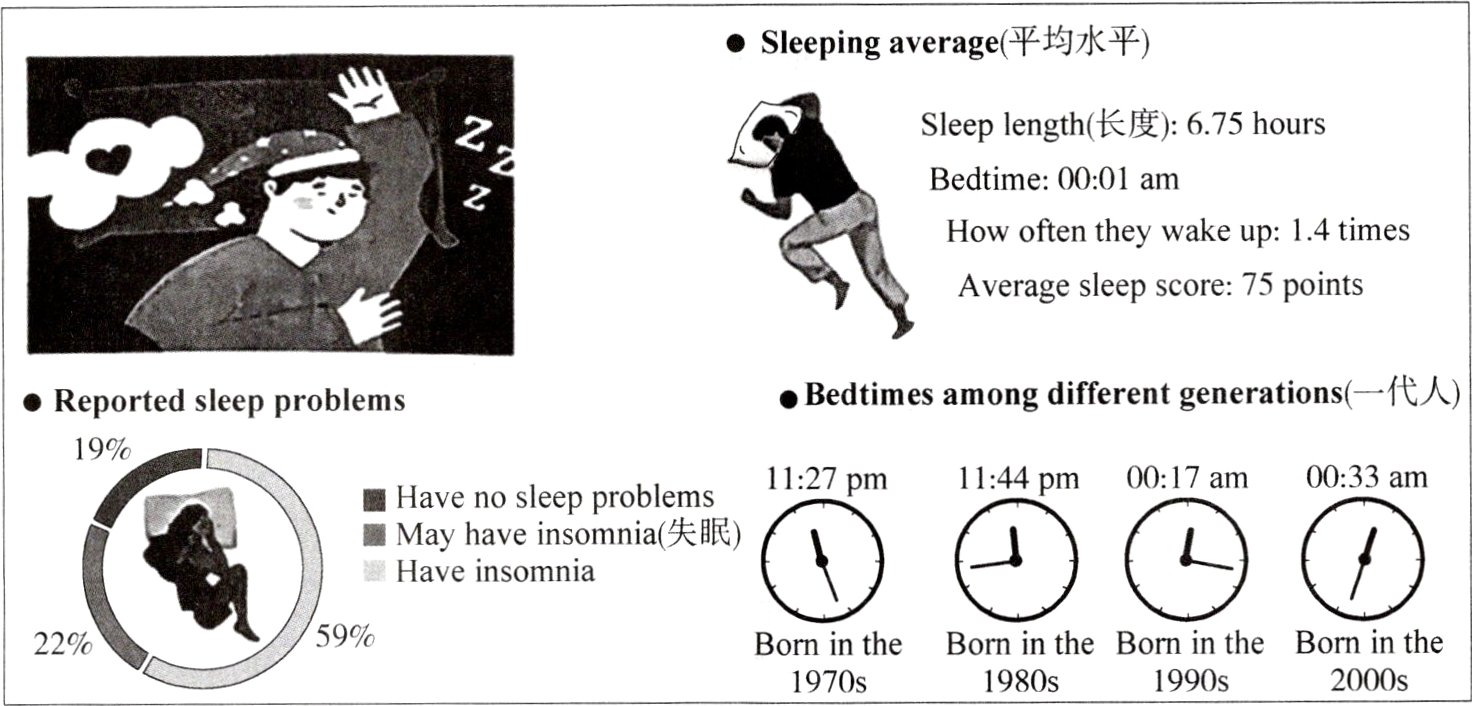 59Borninthe22198019702000