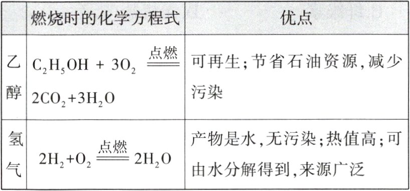 由水分解得到来源广泛
