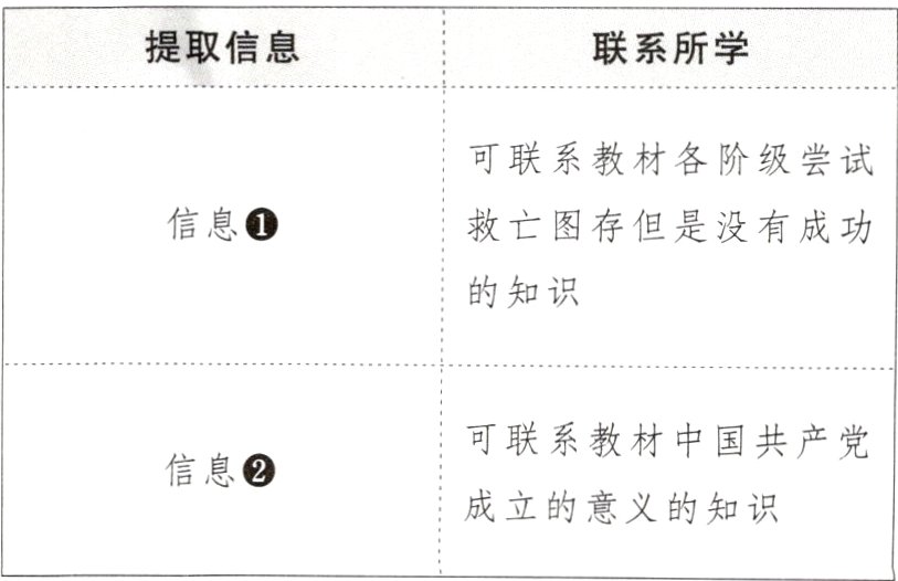 成立的意义的知识