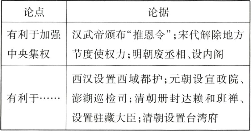 设置驻藏大臣清朝设置台湾府