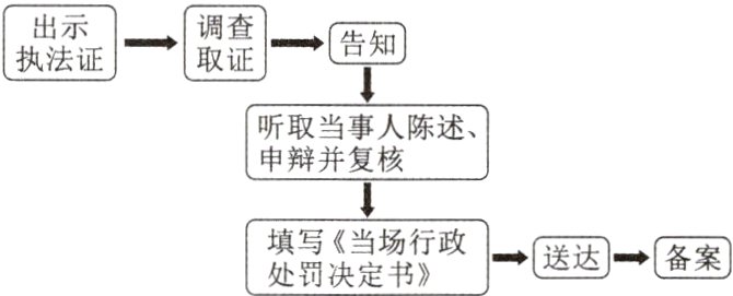 填写当场行政送达备案