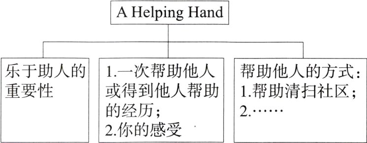 的经历22你的感受