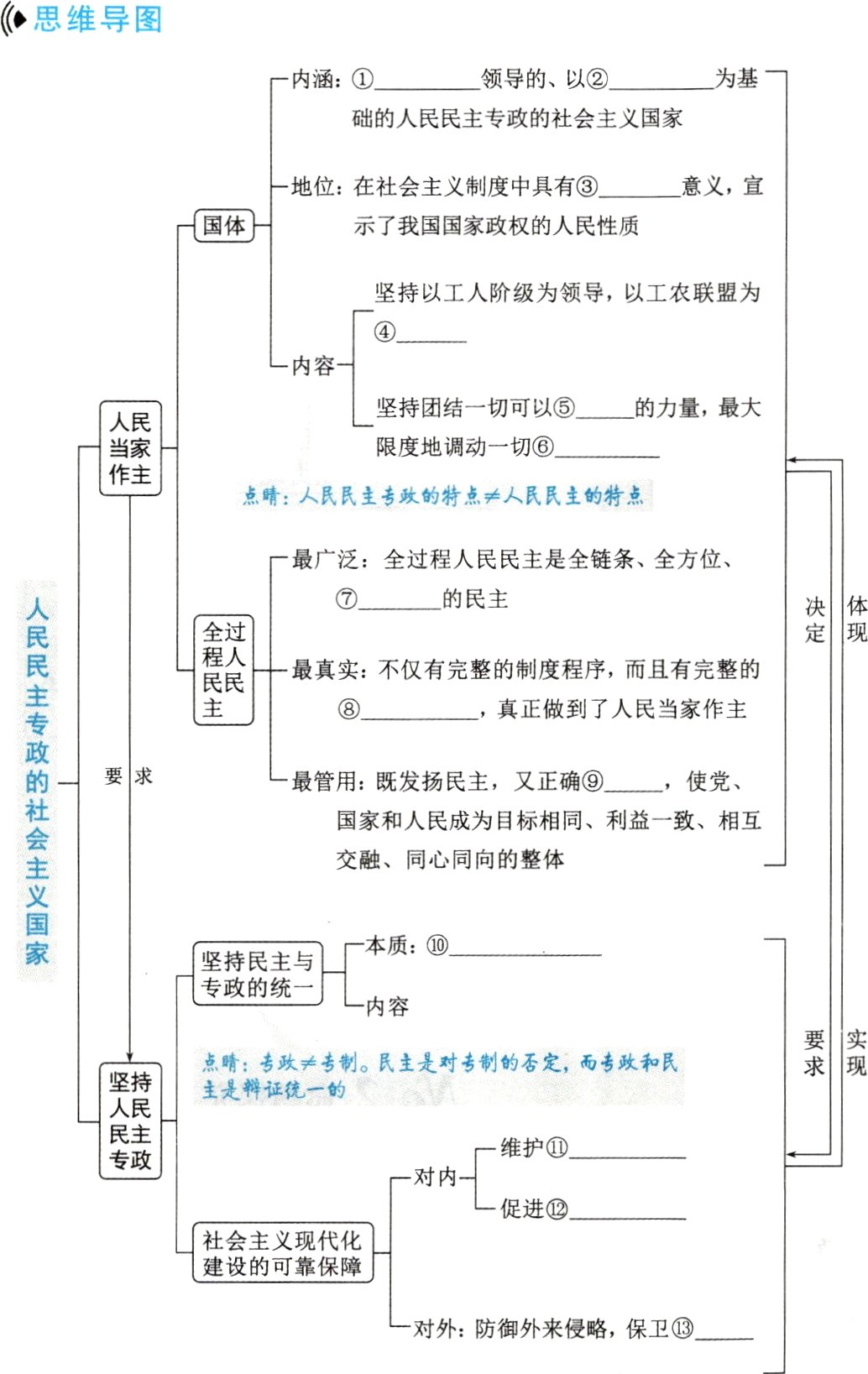 对外防御外来侵略保卫
