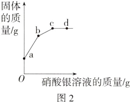 硝酸银溶液的质量g图2