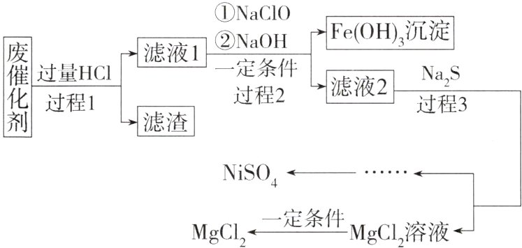 一定条件MgCl溶液MgCl2