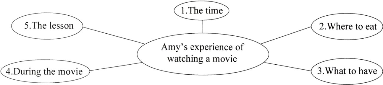 3Whatohae4Duringhemovie