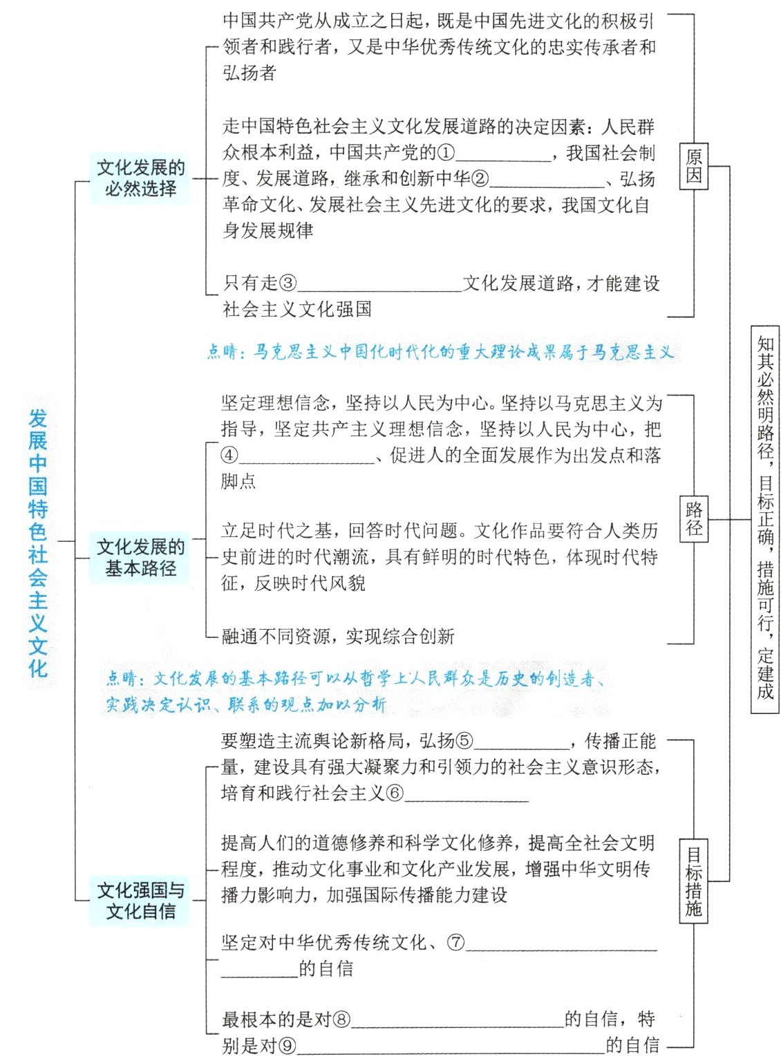的自信特最根本的是对的自信别是对