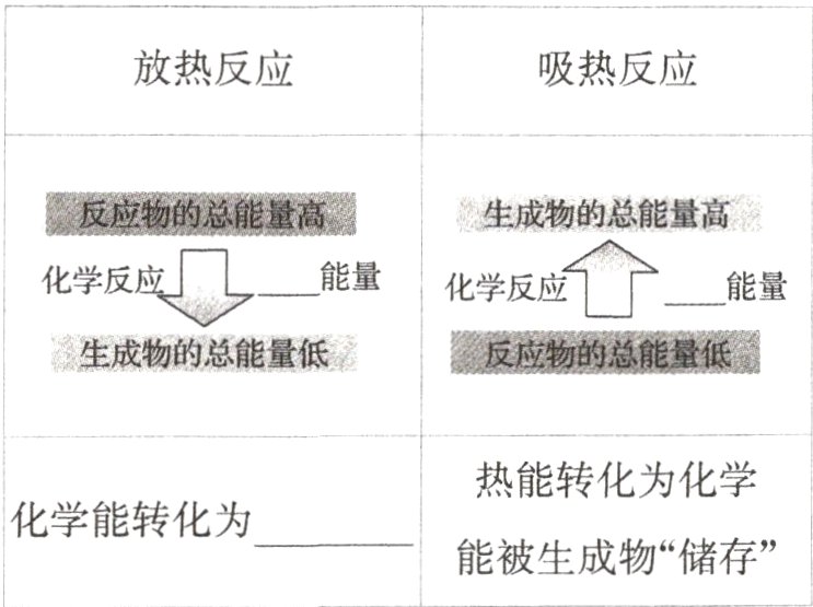 能被生成物储存