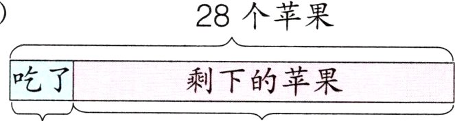 吃了剩下的苹果