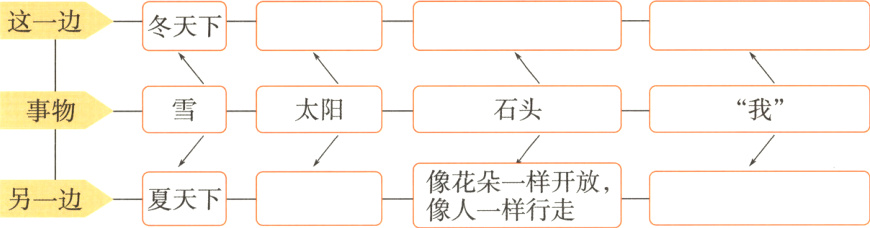 像花朵一样开放另一边夏天下