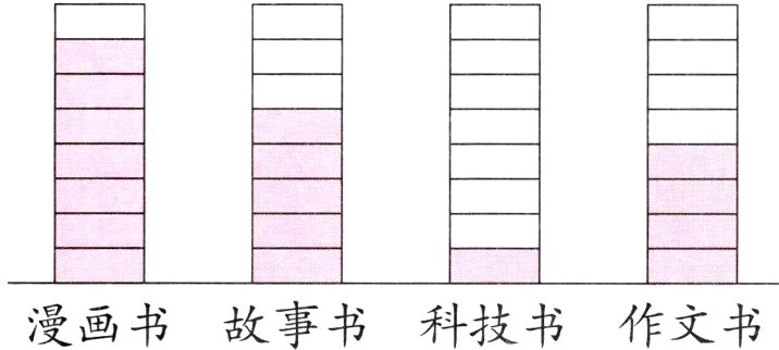 漫画书故事书科技书作文书