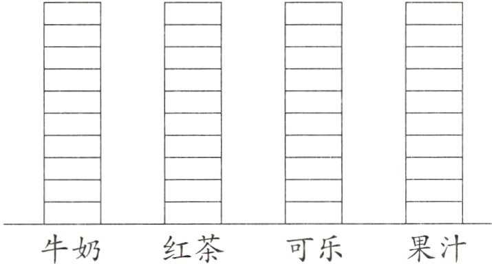 红茶果汁牛奶可乐