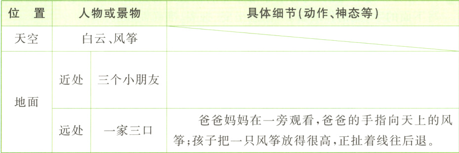 爸爸妈妈在一旁观看爸爸的手指向天上的风远处一家三口筝孩子把一只风筝放得很高正扯着线往后退