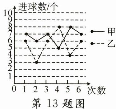 第13题图