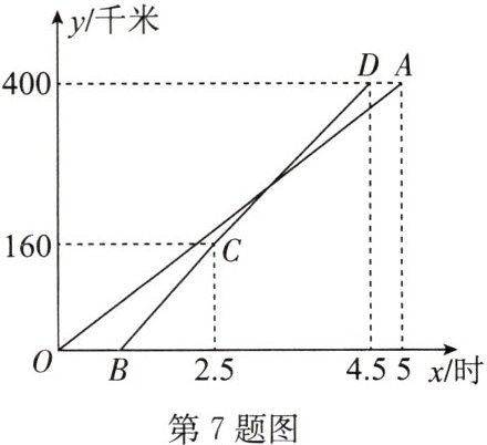 第7题图
