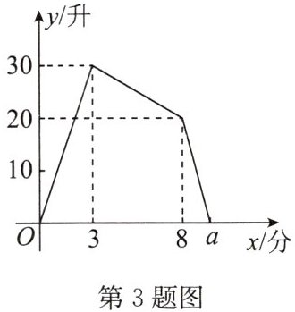 第3题图