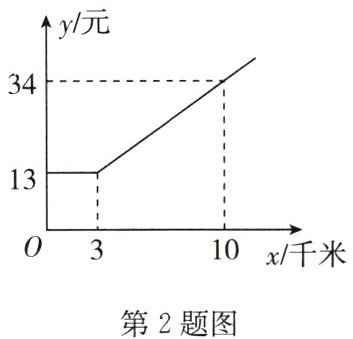 第2题图