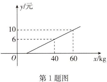 第1题图