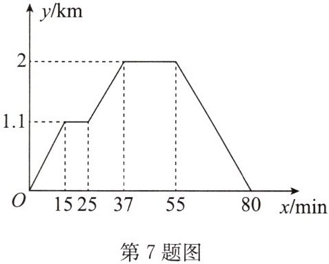 第7题图