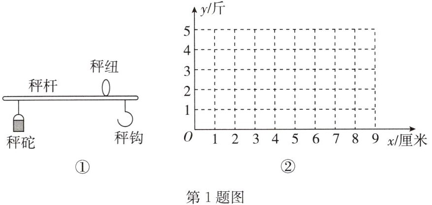 第1题图