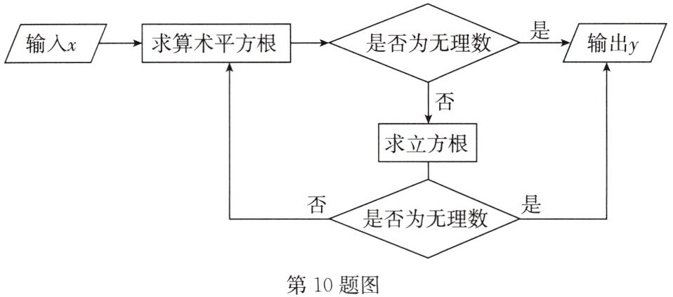 第10题图