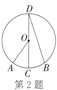 第2题