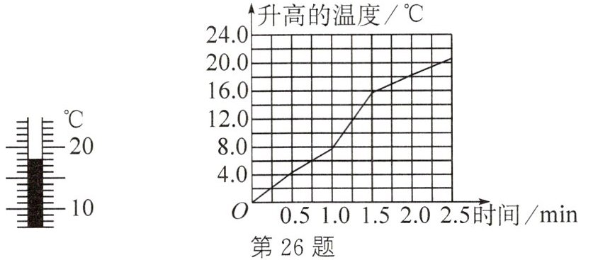 第26题