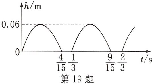 第19题
