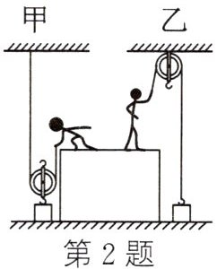 第2题