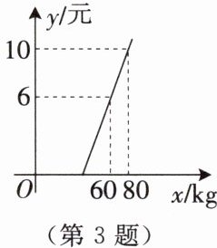 第3题