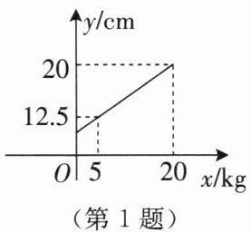 第1题