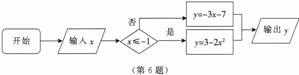 第6题
