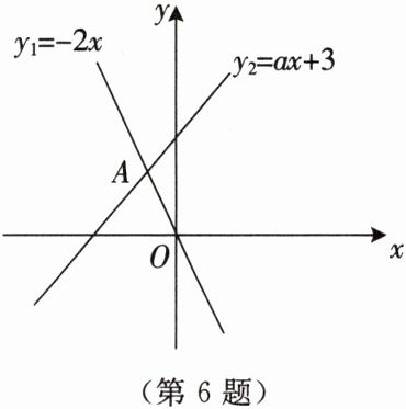 第6题