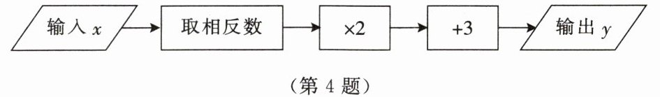 第4题