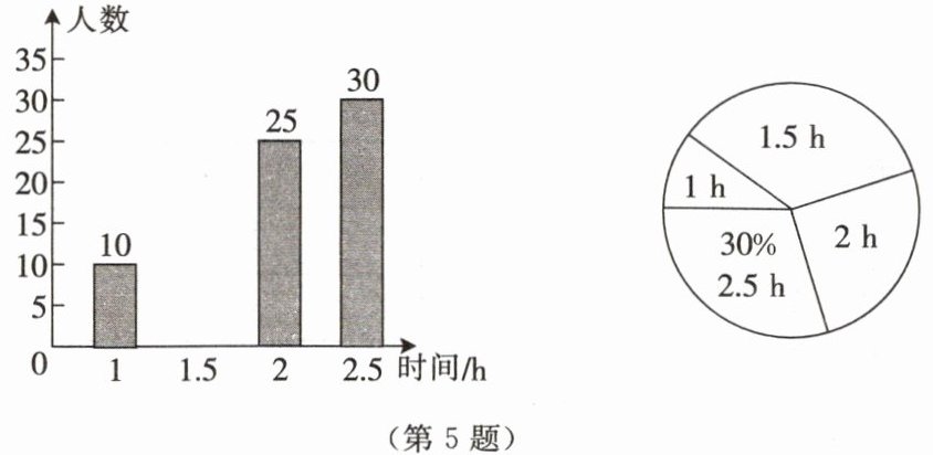 第5题