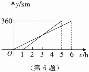 第6题