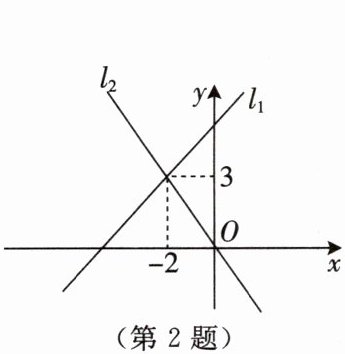 第2题