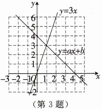 第3题