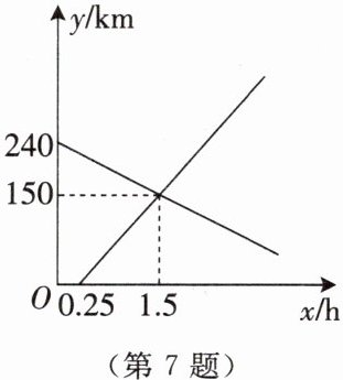 第7题
