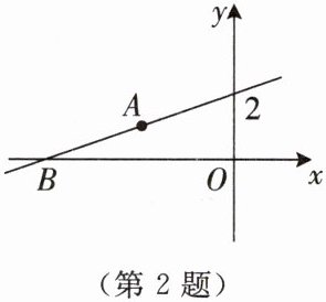 第2题