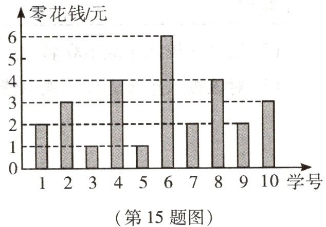 第15题图