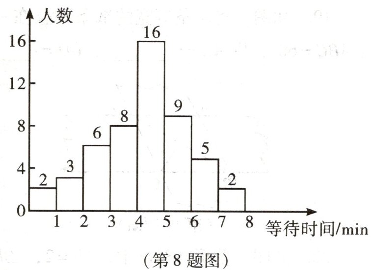 第8题图