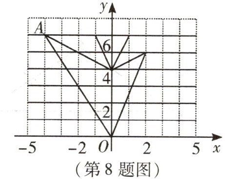 第8题图