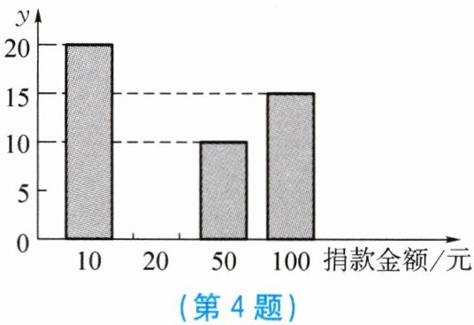 第4题